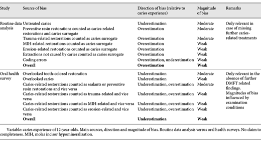 Judgment of internal validity
