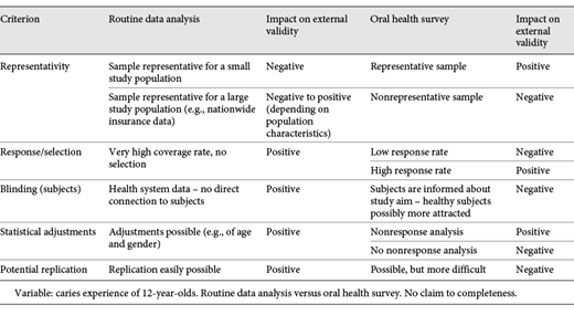 Judgment of external validity