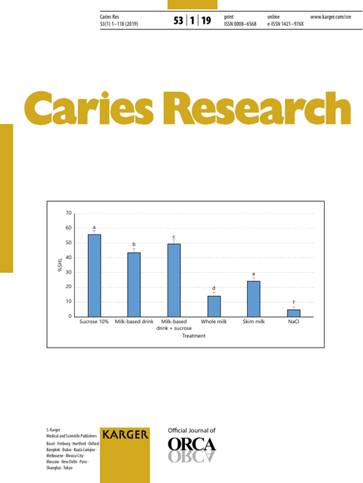 Caries Research Cover Image for Volume 53, Issue 1