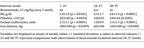 Observations in a man with HHT and alcoholism