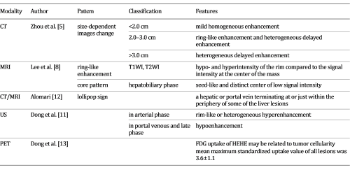 The features of HEHE images