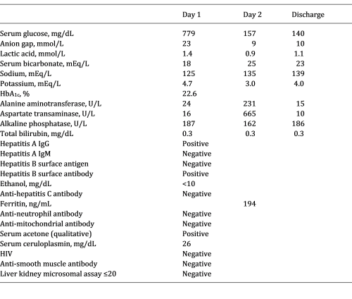 Glycogen Hepatopathy: A Rare and Underrecognized Cause of Recurrent ...