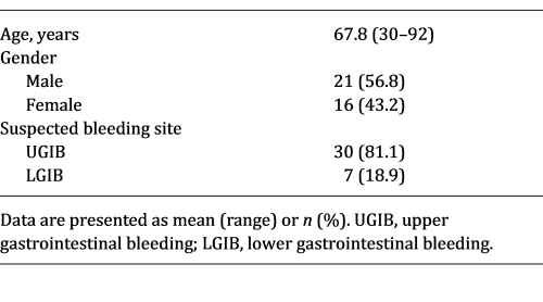 Patient characteristics and bleeding location based on symptoms