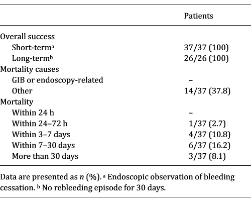 Hemostatic outcome and mortality