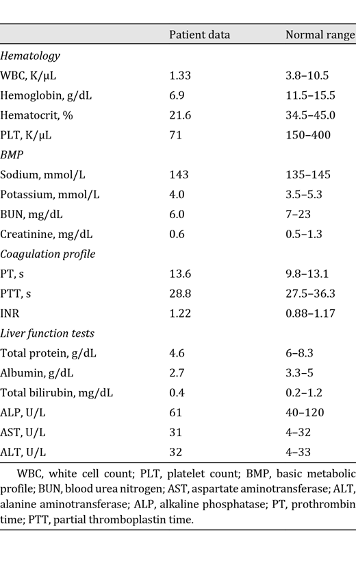 Laboratory values on admission