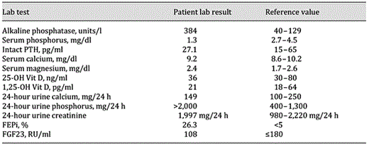 Results of laboratory investigation