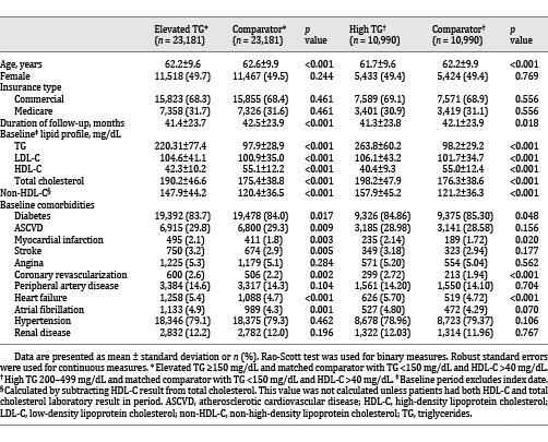 Patient demographics, characteristics, and baseline comorbidities [22, 23]