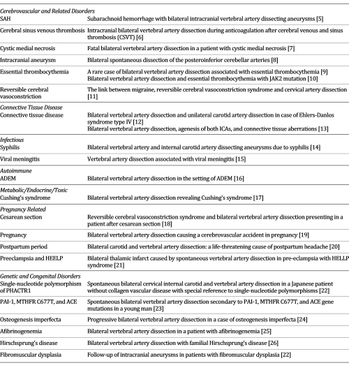 Sequential Bilateral Vertebral Artery Dissections with Prompt