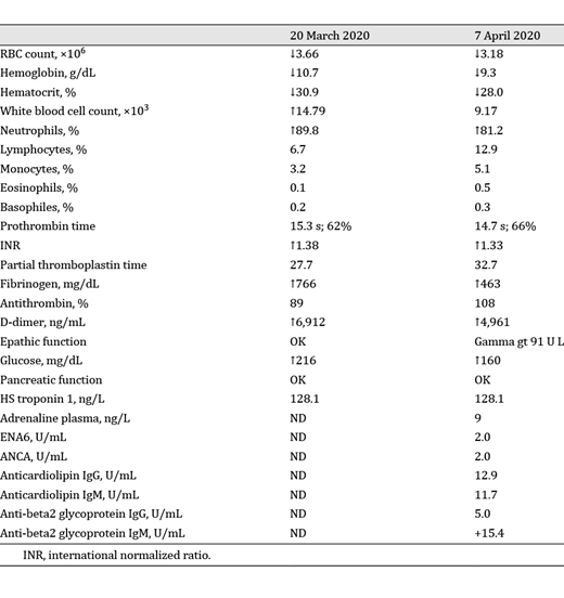 case study of stroke Laboratory test