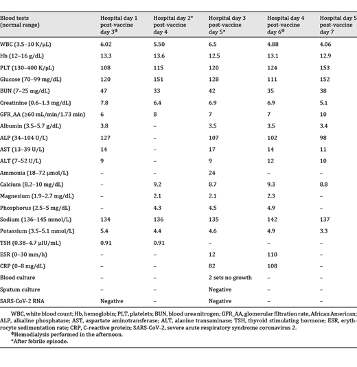 Acute Transient Encephalopathy after Moderna COVID19 Vaccine Case