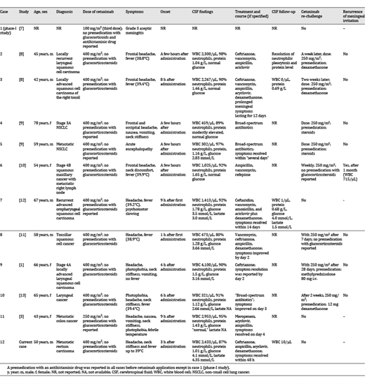 CetuximabInduced Aseptic Meningitis in a Patient with Colorectal