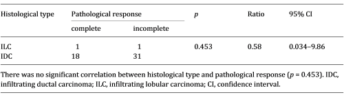 Correlation between histological type and pathological response