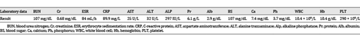 Laboratory data