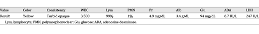 Pleural fluid analysis