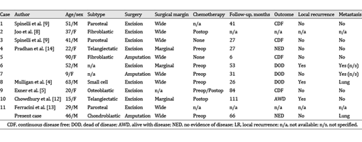 Surgical cases of osteosarcoma arising in the distal ulna