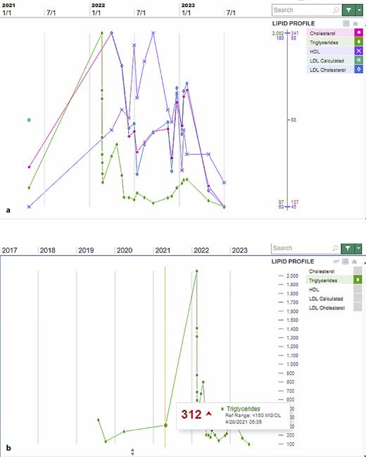 Case Report HypertriglyceridemiaInduced Pancreatitis after Lenvatinib