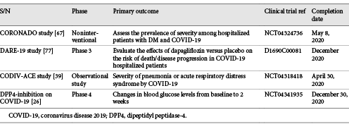 Summary of clinical trials in COVID-19 and diabetes disease states
