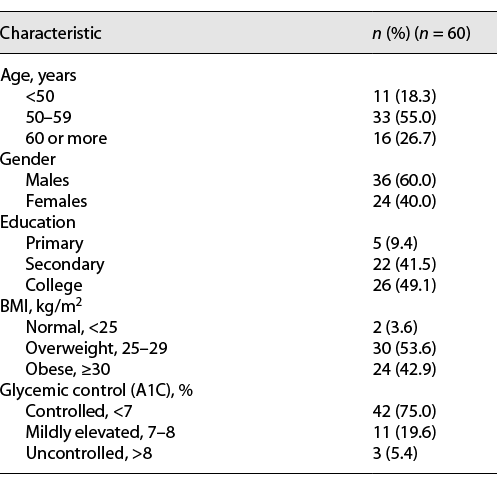  Characteristics of study participants