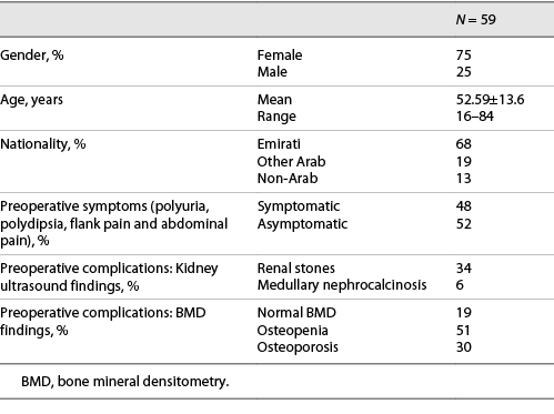  Patient demographics and preoperative clinical findings