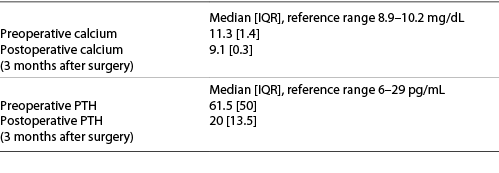  Change in serum calcium and PTH levels