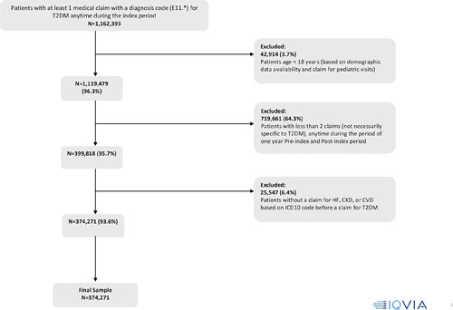 Flowchart depicting inclusion and exclusion criteria used in determining the final study sample.
