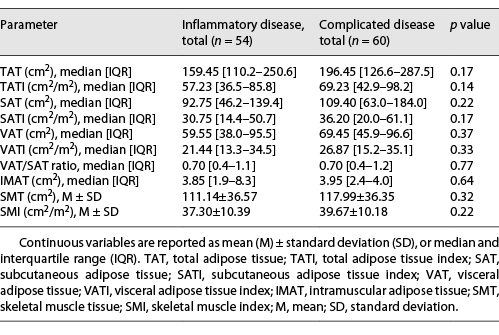  Body composition parameters in the groups of inflammatory and complicated CD (n = 114)