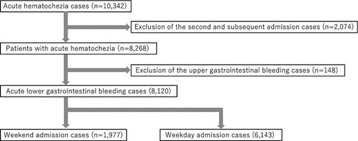 Flowchart of the study.