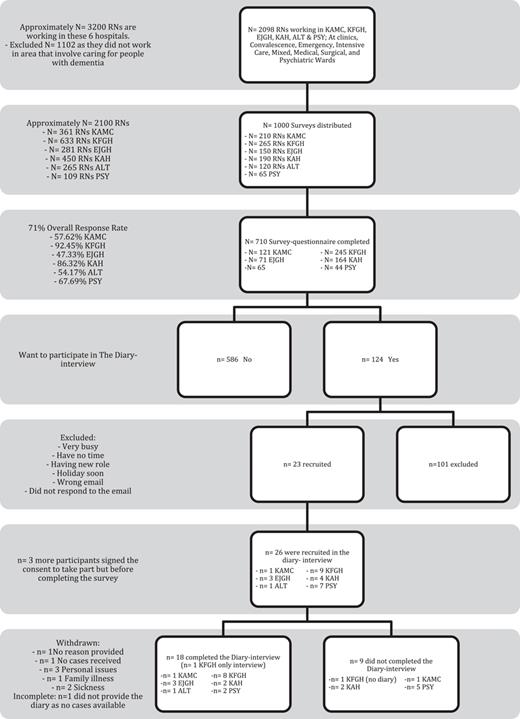 CONSORT flowchart of the study.