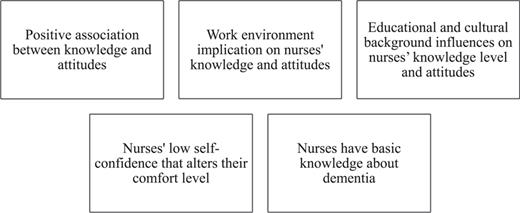Survey’s main findings.