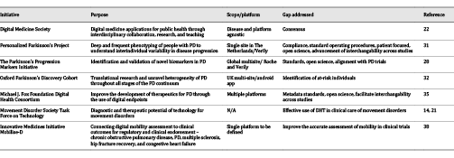  Examples of representative collaborations and their role in addressing gaps for DHT