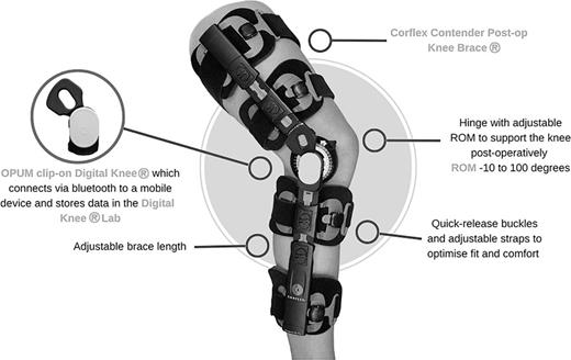 Coreflex Contender® Post-Op Knee Brace and mounted OPUM Digital Knee®.