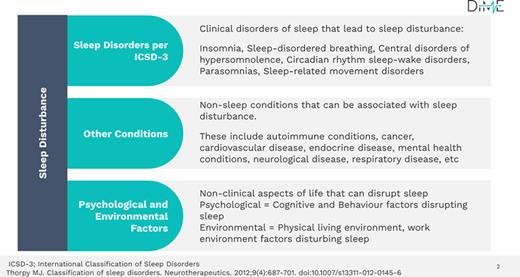 The proposed classification model of sleep conditions used in the Digital Measures Development: Core Measures of Sleep project.