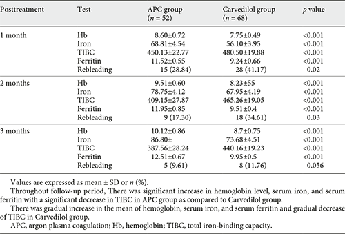  Treatment outcomes