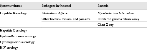 Screening for infections before initiation of TNF inhibitor treatment