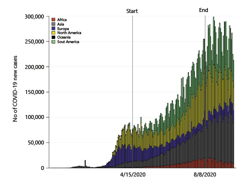  COVID-19 pandemic during study period. COVID-19, coronavirus disease 2019.