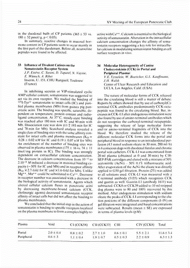 First page of Abstracts (Part 2 of 5)