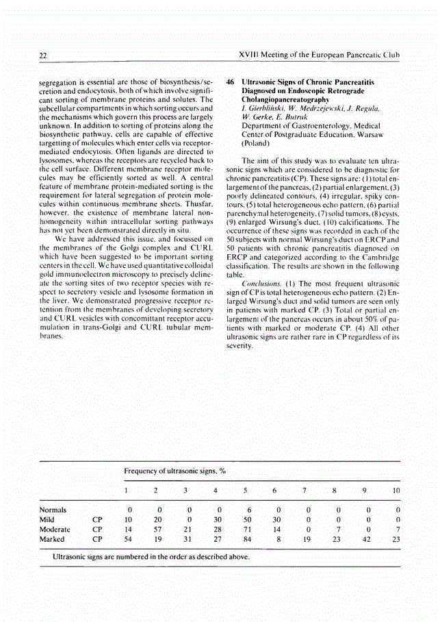 First page of Abstracts (Part 2 of 4)