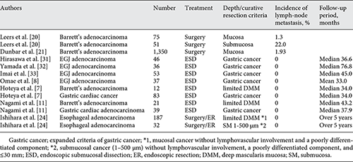  Incidence of lymph-node metastasis