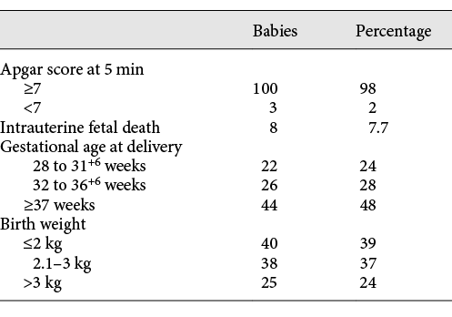 Fetal outcome associated with abruption