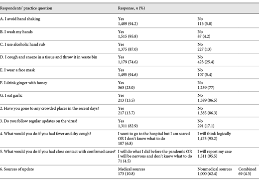 Assessing the practice toward COVID-19 in the UAE (n = 1,602)