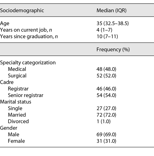 Sociodemographic characteristics of participants