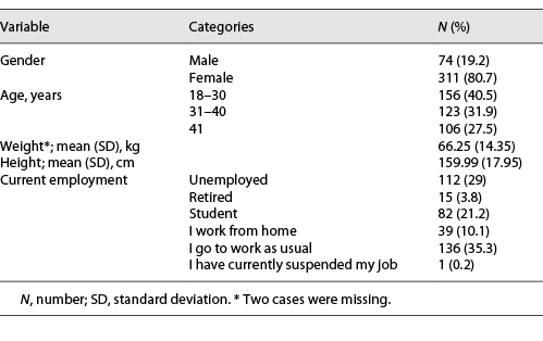  Sociodemographic characteristics of the included patients (N = 385)