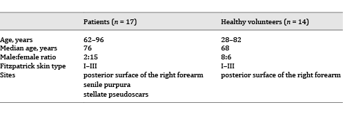 Characteristics of subjects included in this study