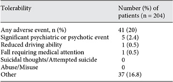 Tolerability of THC:CBD oromucosal spray in a safety study in Spain [2]