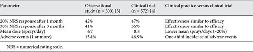 THC:CBD oromucosal spray in an observational study versus enriched-design clinical trial: comparison of key parameters