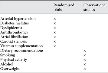 Evidence for recommendations on the treatment and lifestyle factors related to stroke