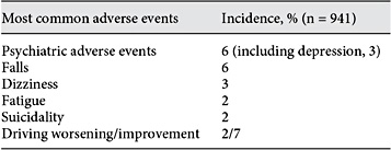 Tolerability to THC:CBD oromucosal spray in the UK/German/Swiss risk management plan [4]