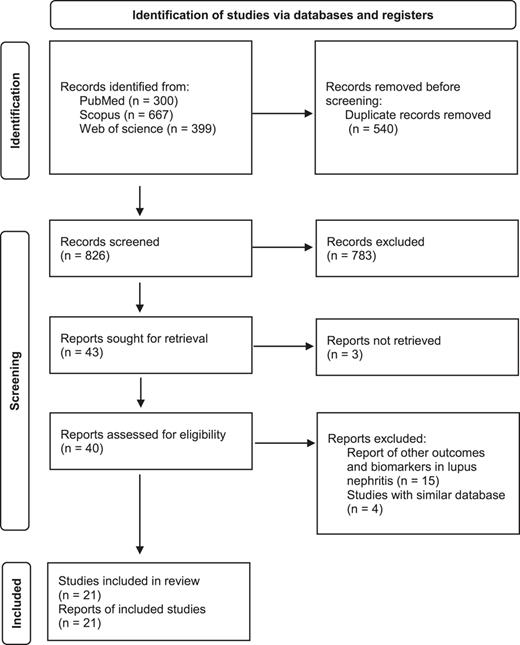 Flow diagram of current study.