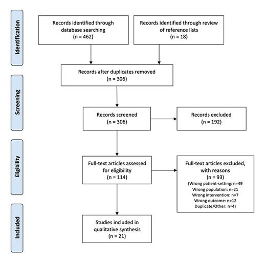 Fig. 1. PRISMA diagram of study selection process.