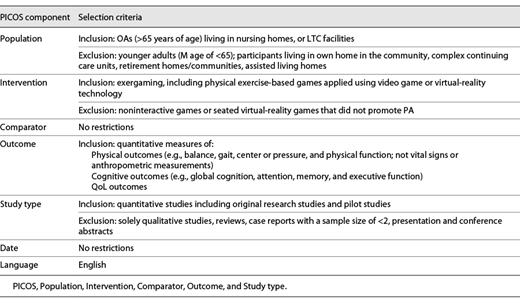 Inclusion/exclusion criteria
